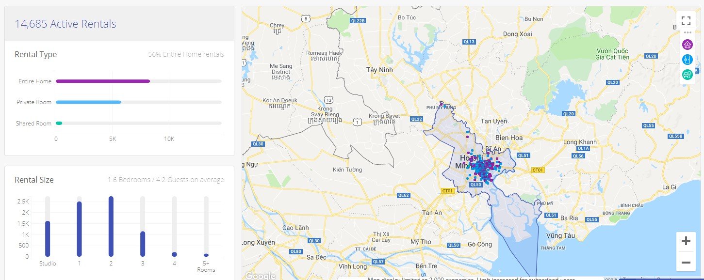 Khảo Sát Loại Hình Airbnb tại Sài Gòn. Hình Ảnh : @LamAirbnb