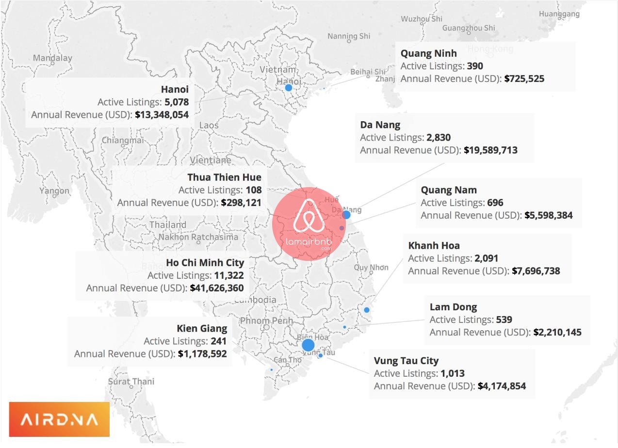 Doanh thu homestay tại các tỉnh thành phố lớn - Nguồn : Airdna